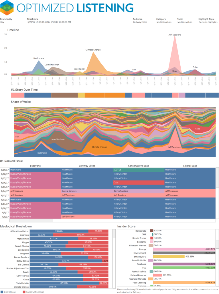 echelon insights