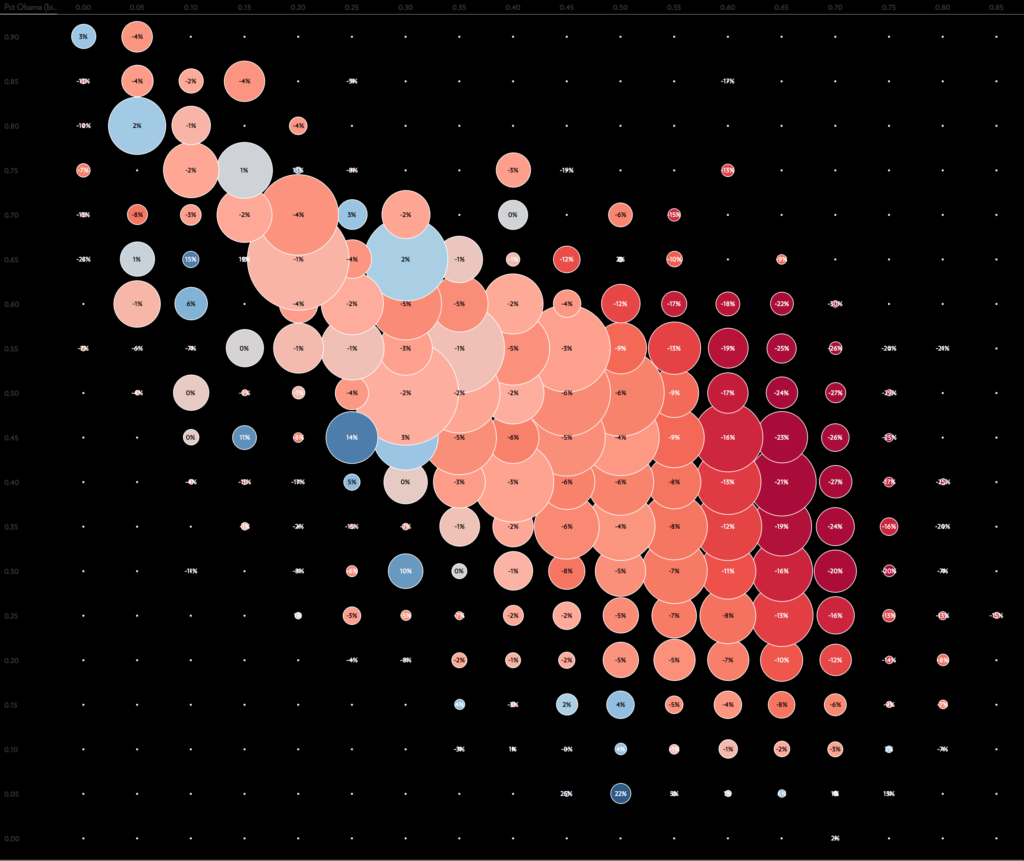 echelon insights